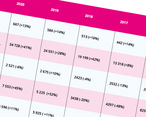 Swedish_statistics